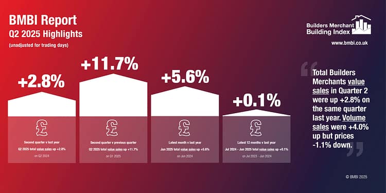 BMBI Q2 2025 Highlights Infographic