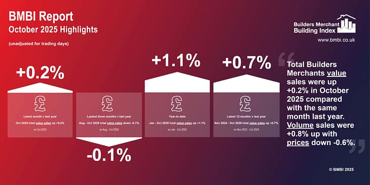 BMBI October 2025 Highlights Infographic